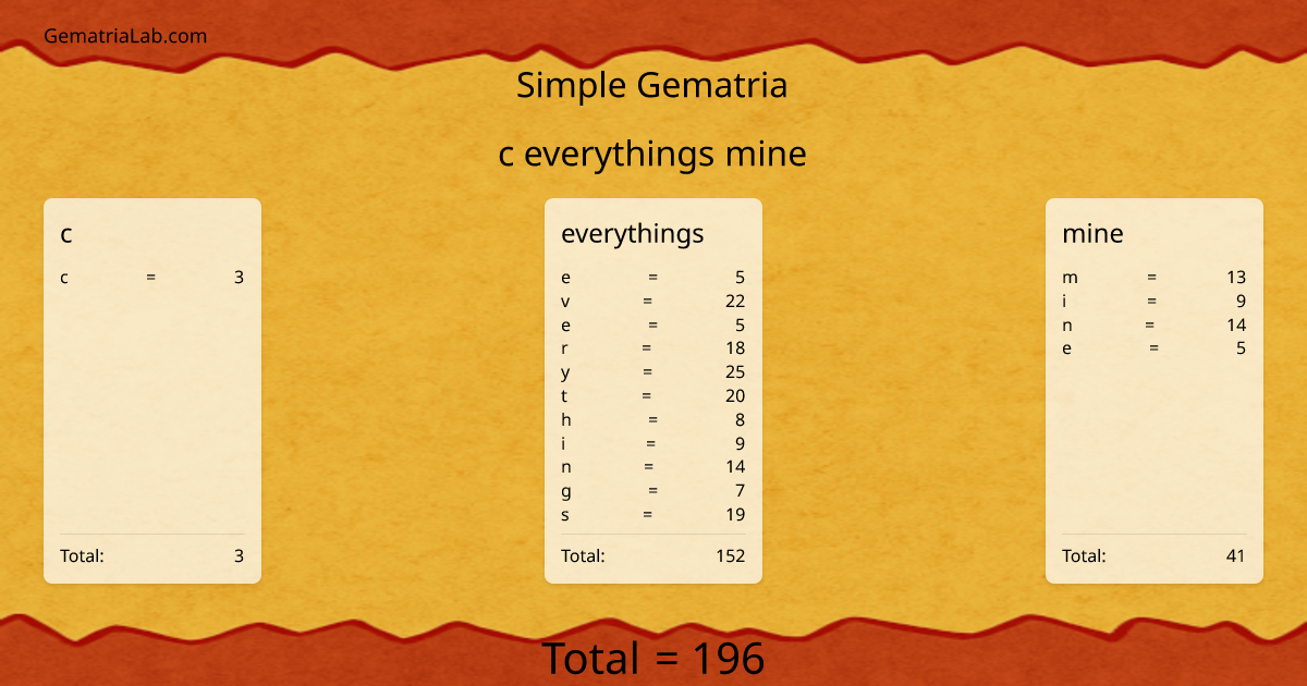 c everythings mine in simple Gematria
